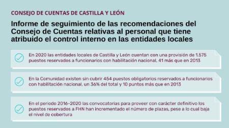 Informe FHN